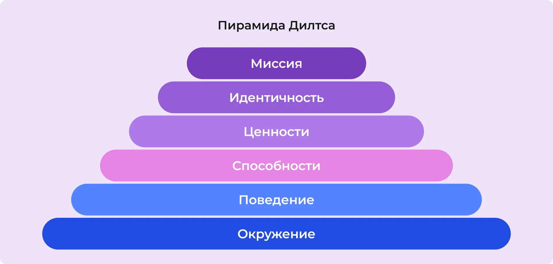 Пирамида Дилтса