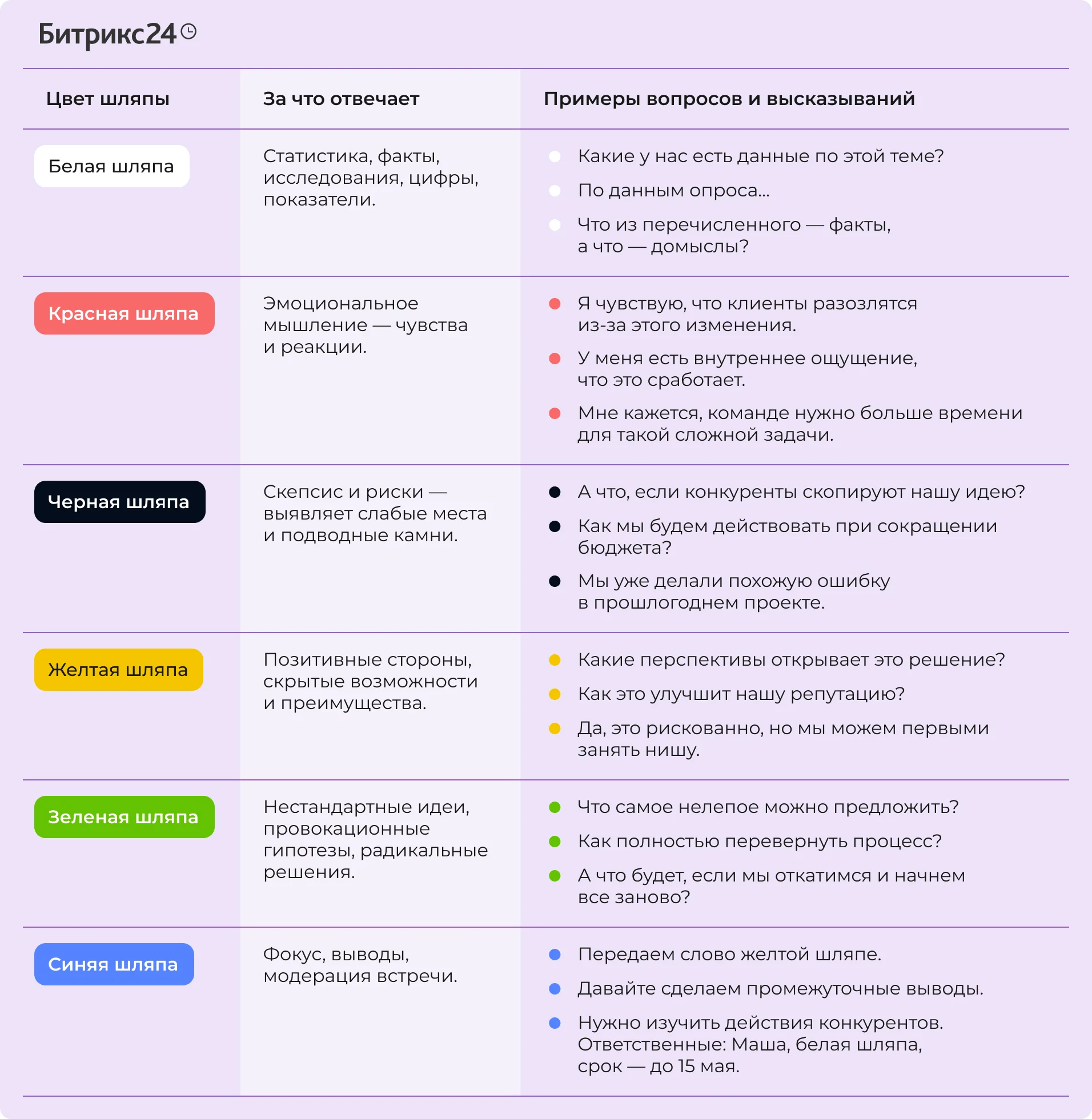 Шаблон шести шляп