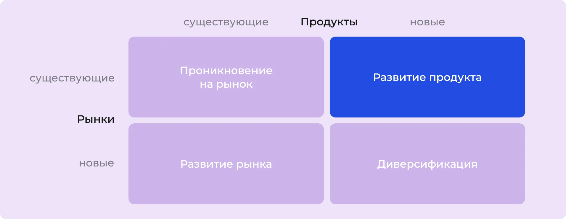 Развитие продукта