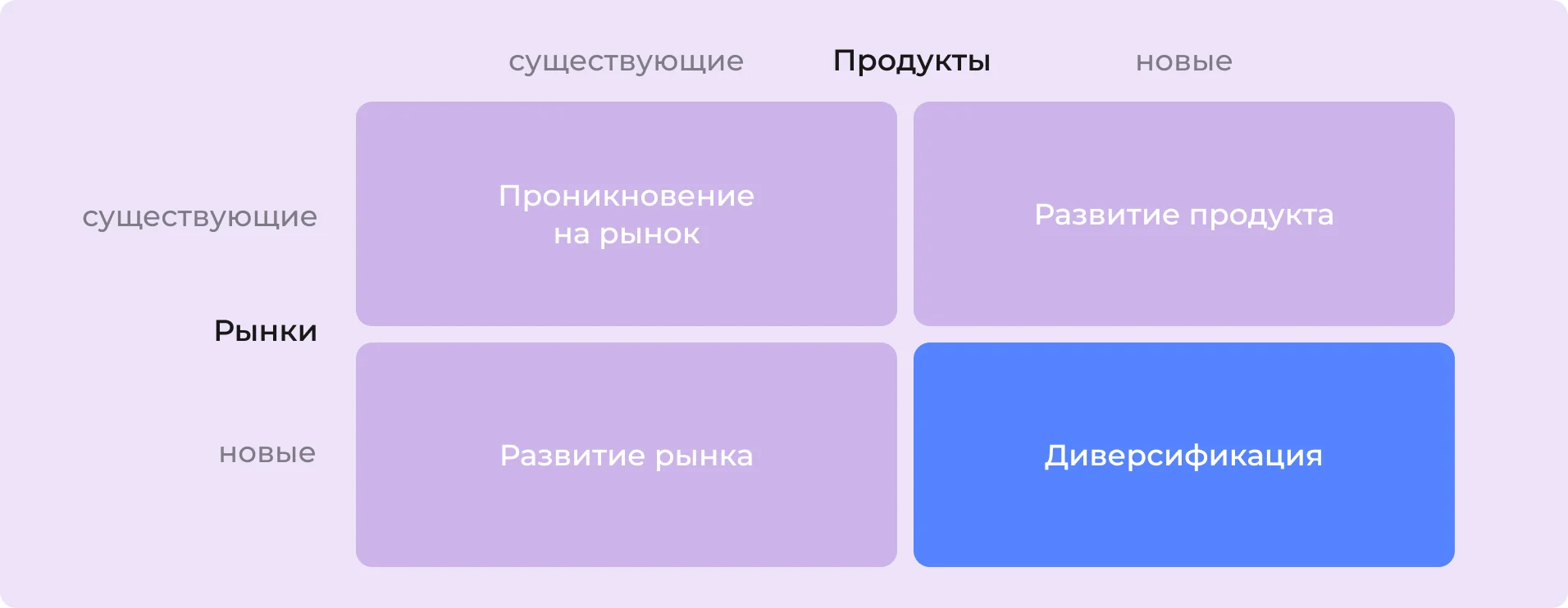 Диверсификация