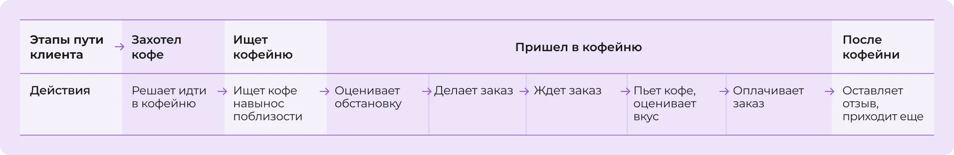 Действия
