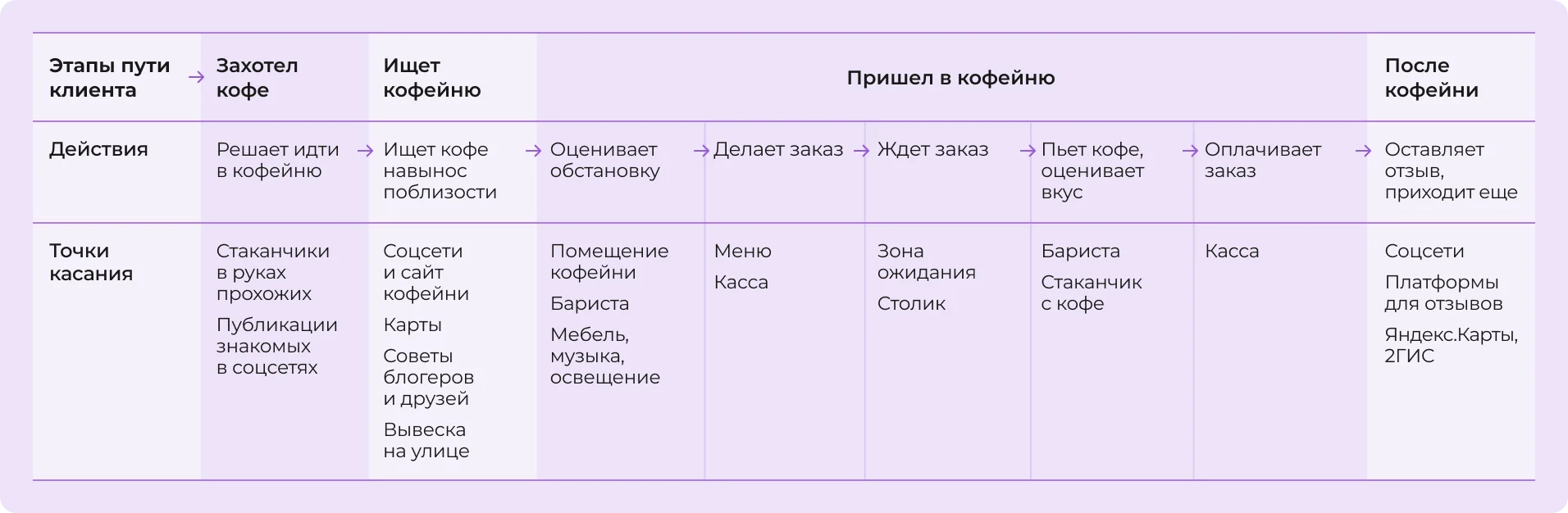 Точки контакта