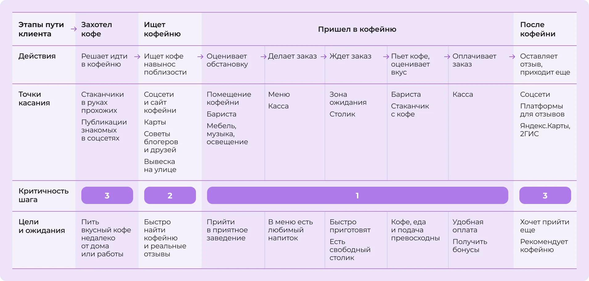 Цели и ожидания