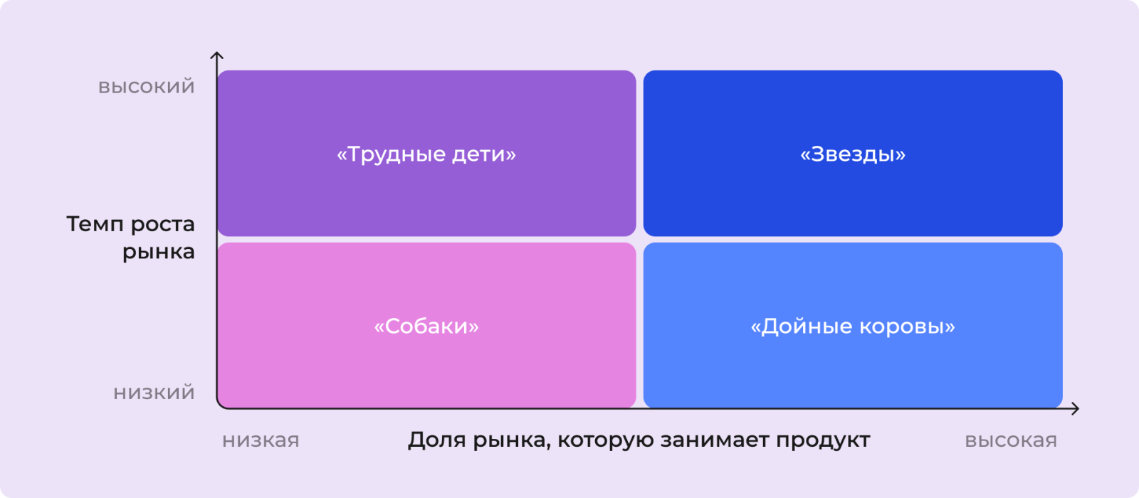 Матрица BCG Матрица BCG