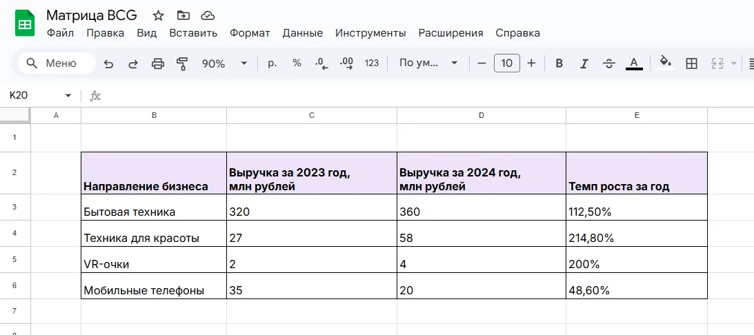 Определите темпы роста для каждого направления