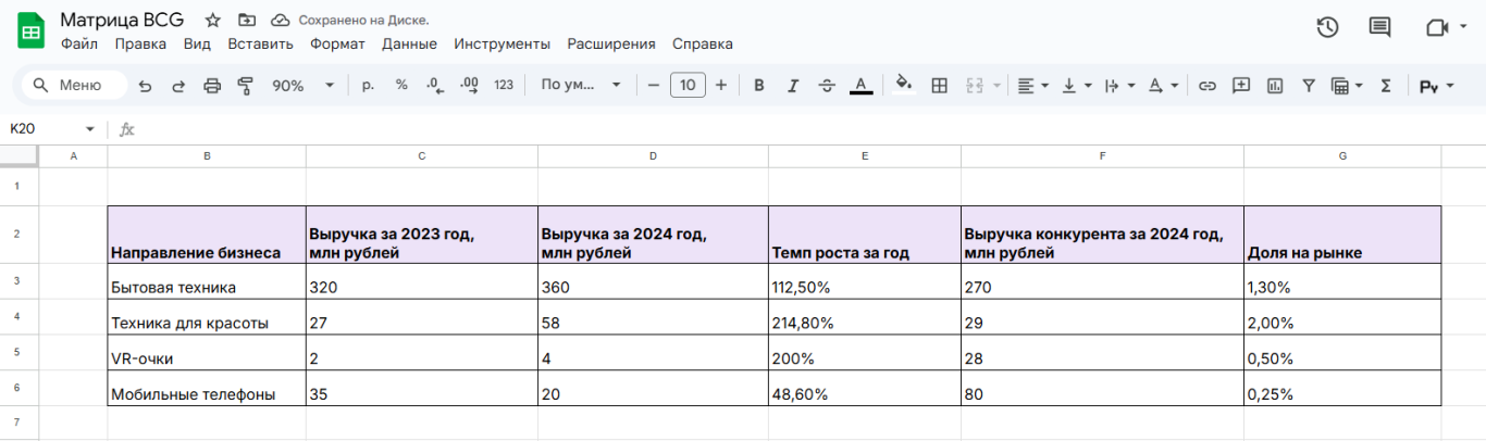 Проанализируйте рынок Проанализируйте рынок