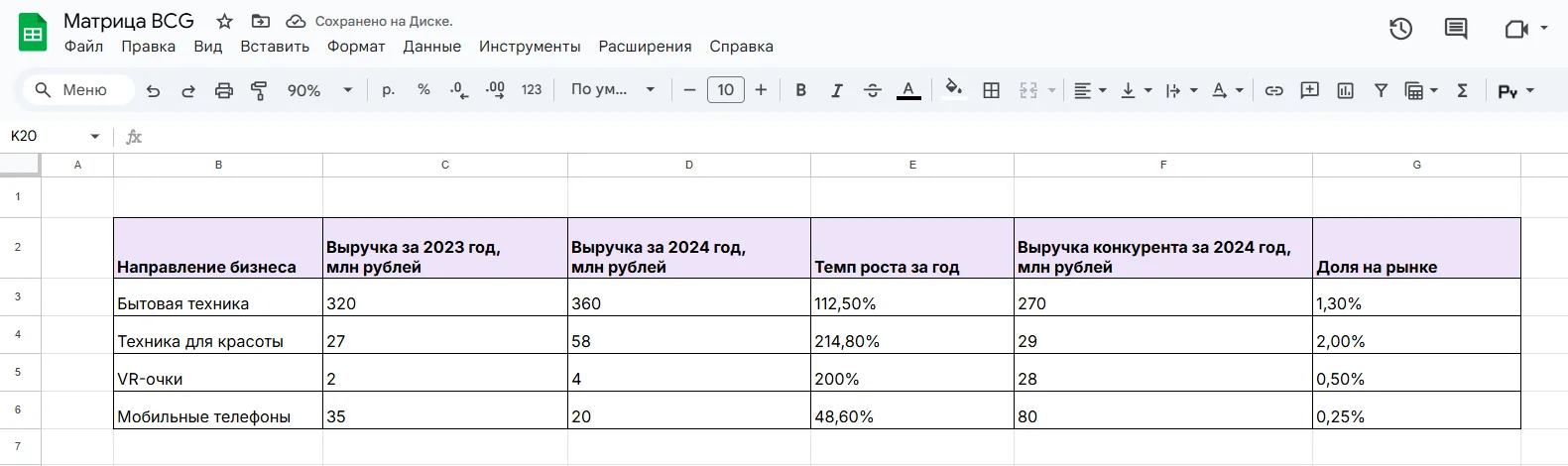 Проанализируйте рынок