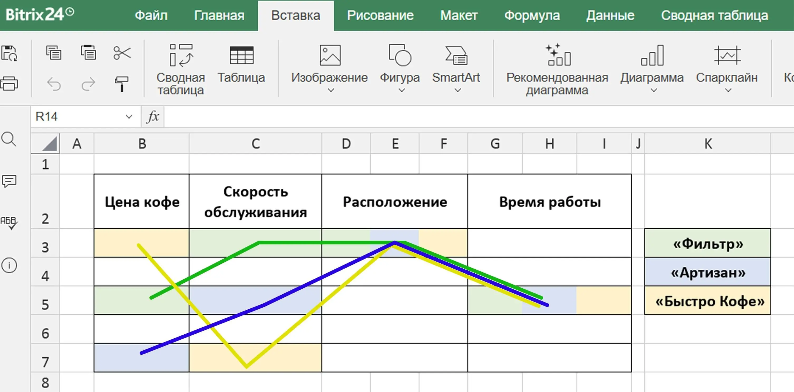 Шаг № 3. Соединить цвета линиями