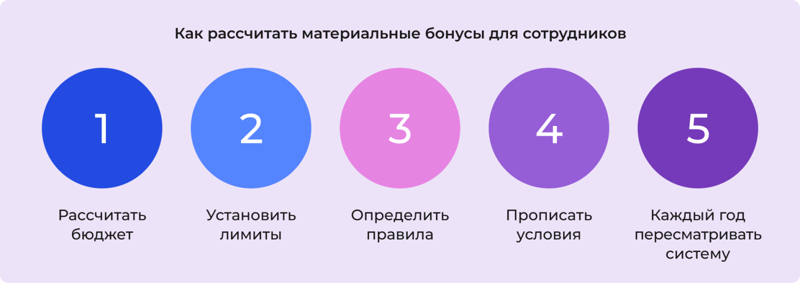 Как рассчитать бонусы для сотрудников Как рассчитать бонусы для сотрудников