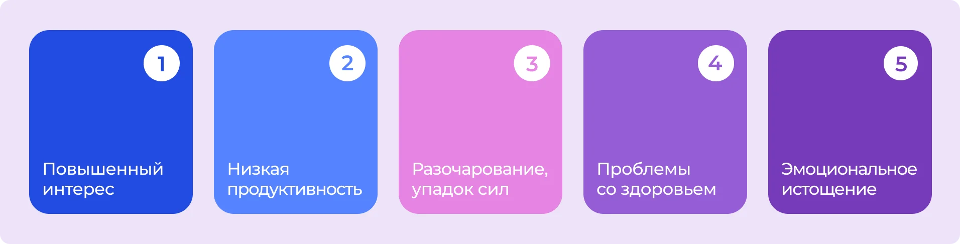 Выгорание