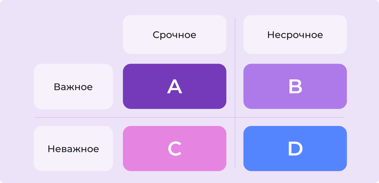 Матрица Эйзенхауэра Матрица Эйзенхауэра