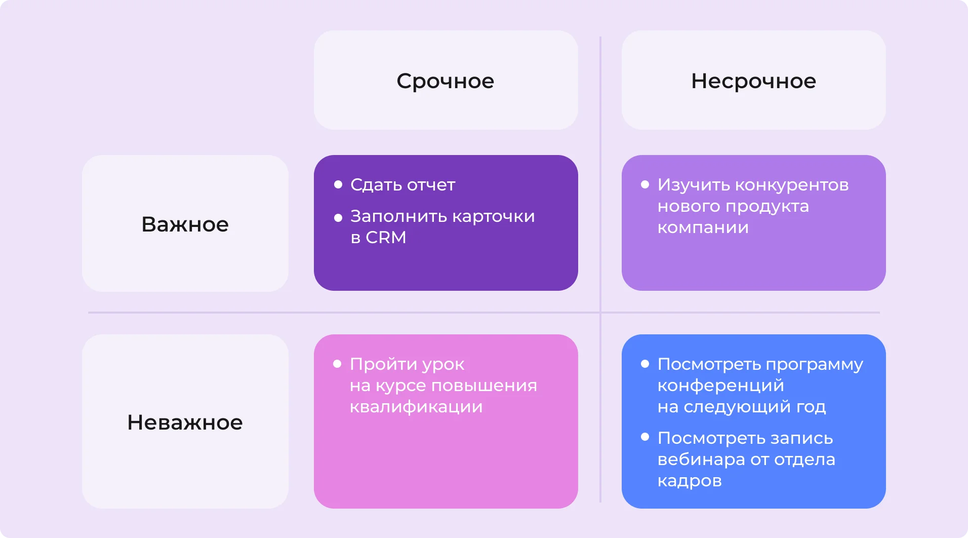 Матрица Эйзенхауэра: как работает на практике