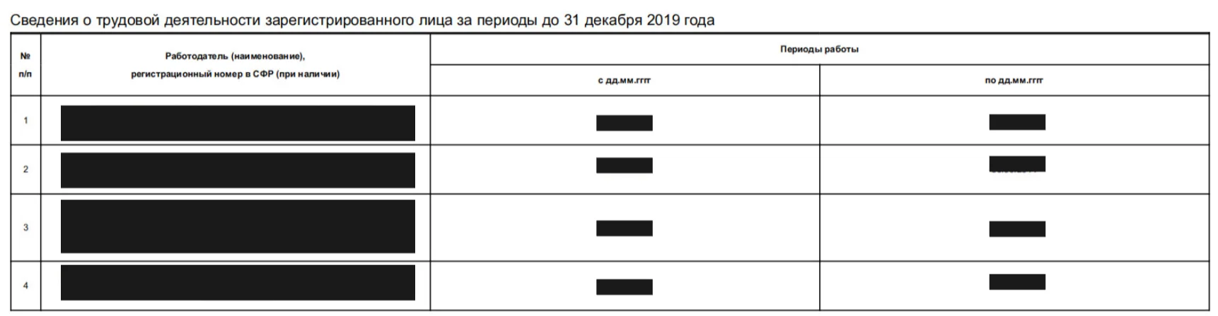 Сведения о трудоустройстве в сокращенном виде