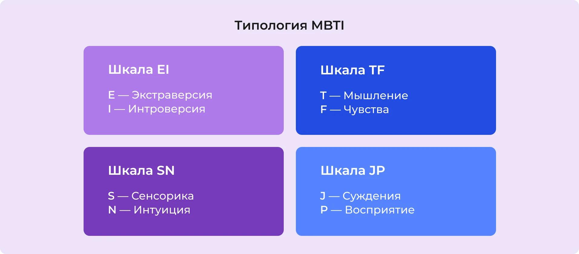 Типология MBTI