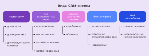 crm какие бывают