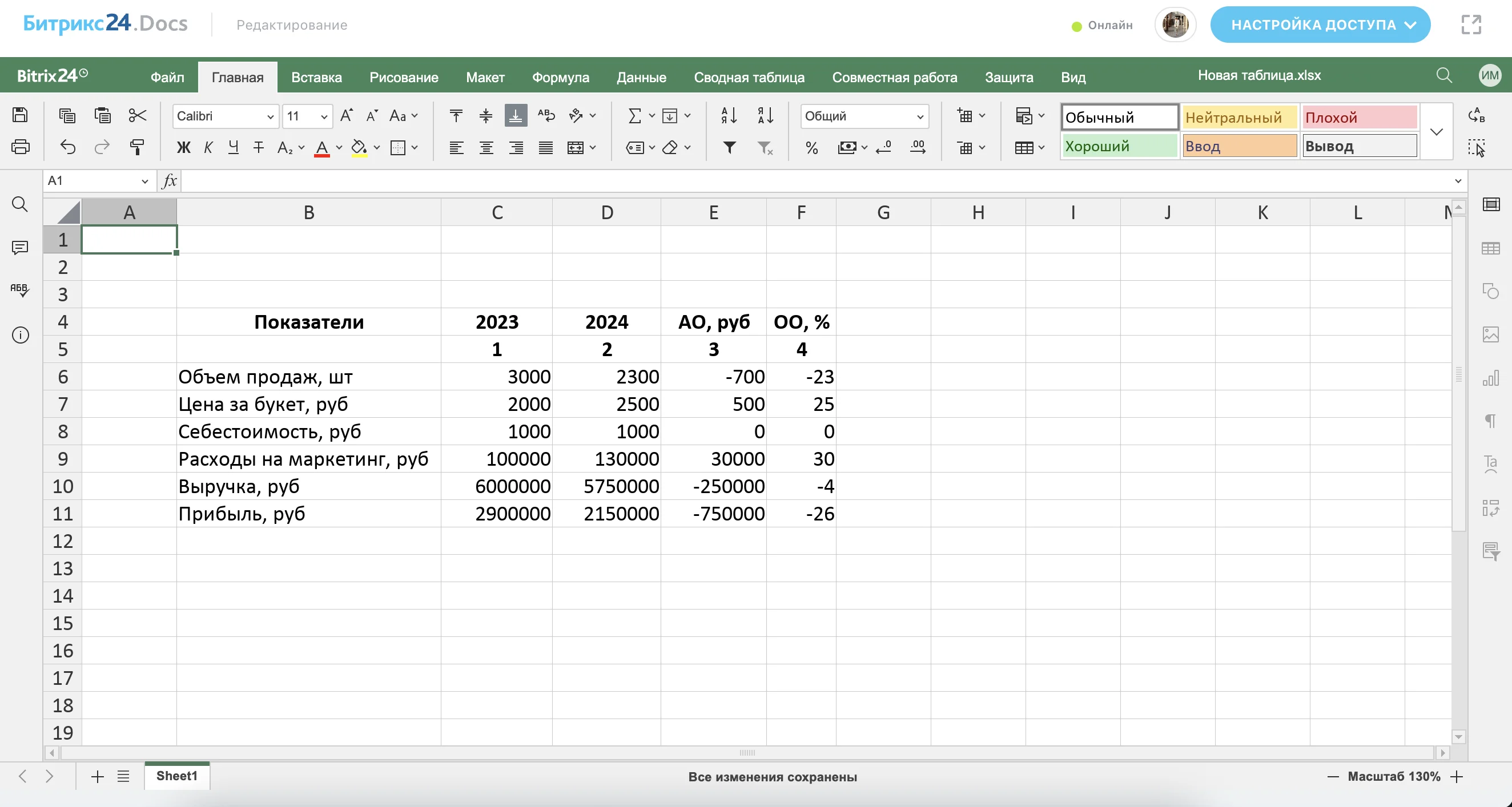 factor_analysis_of_profit_2