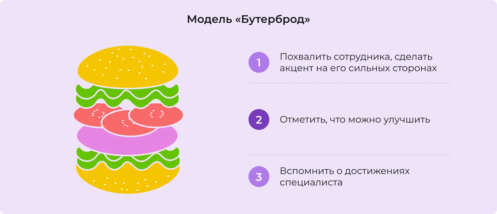 Модель «Бутерброд»