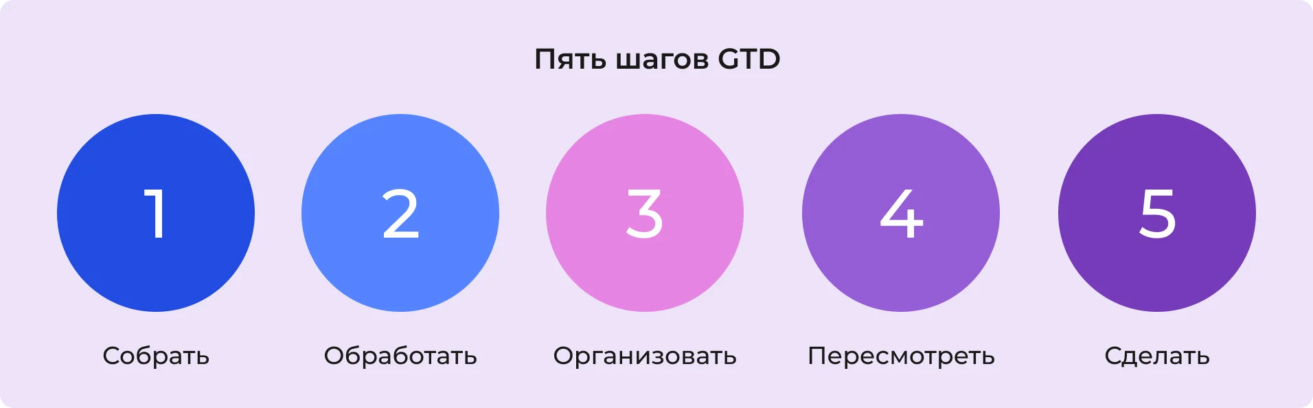 gtd_0