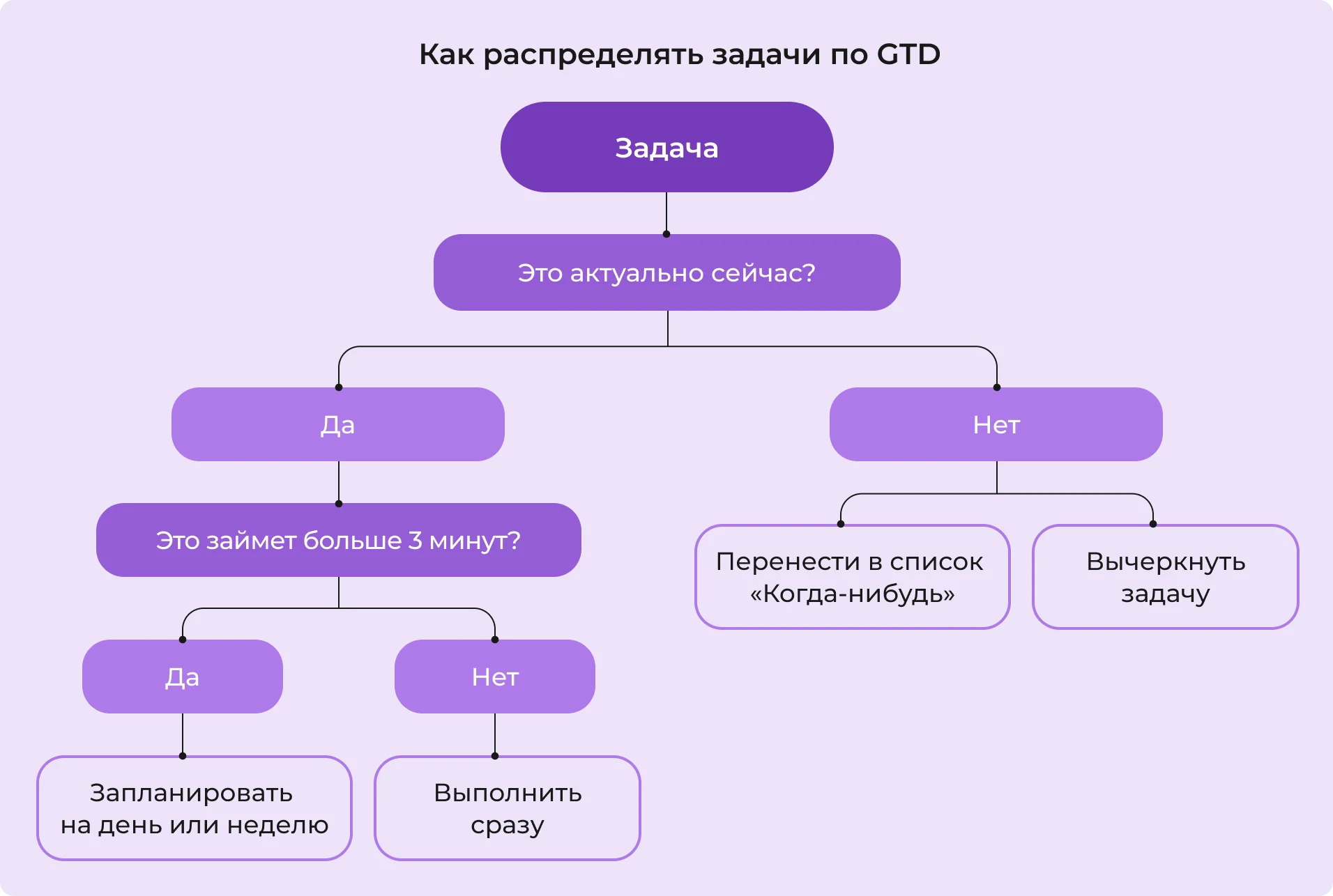 gtd_1