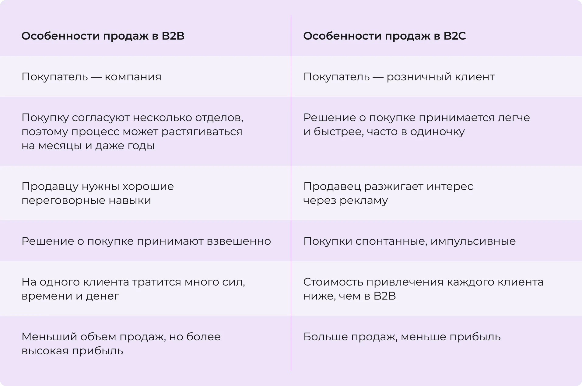 Особенности продаж B2B и B2C