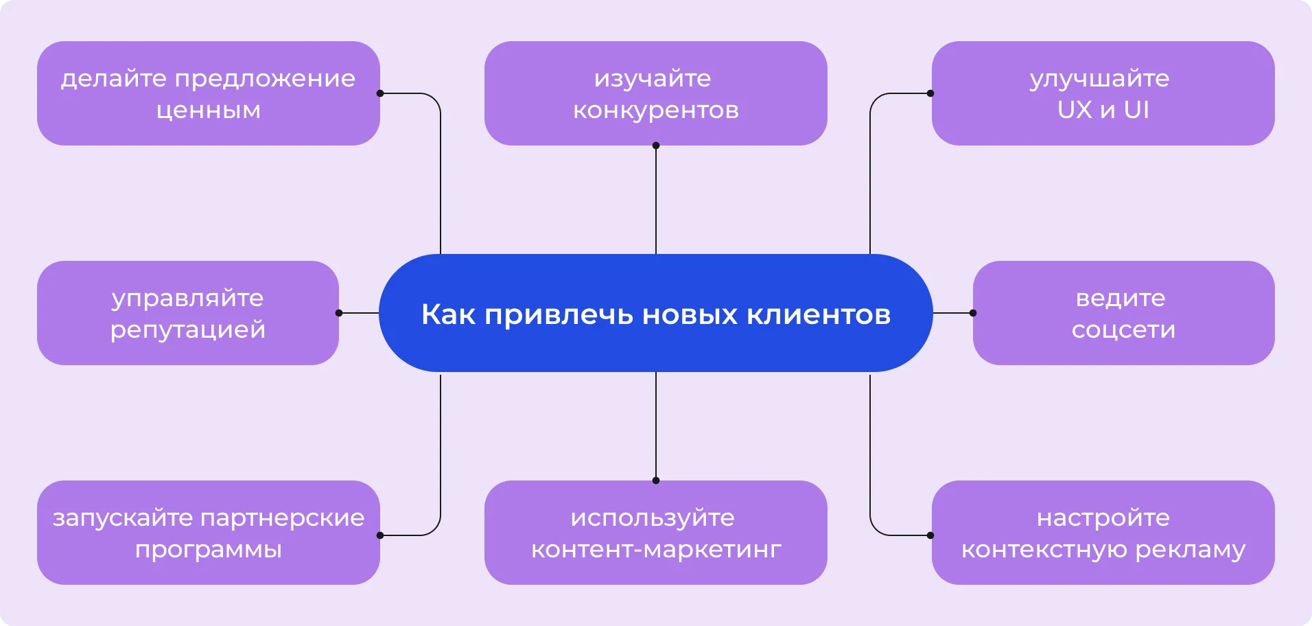 Как привлечь новых клиентов
