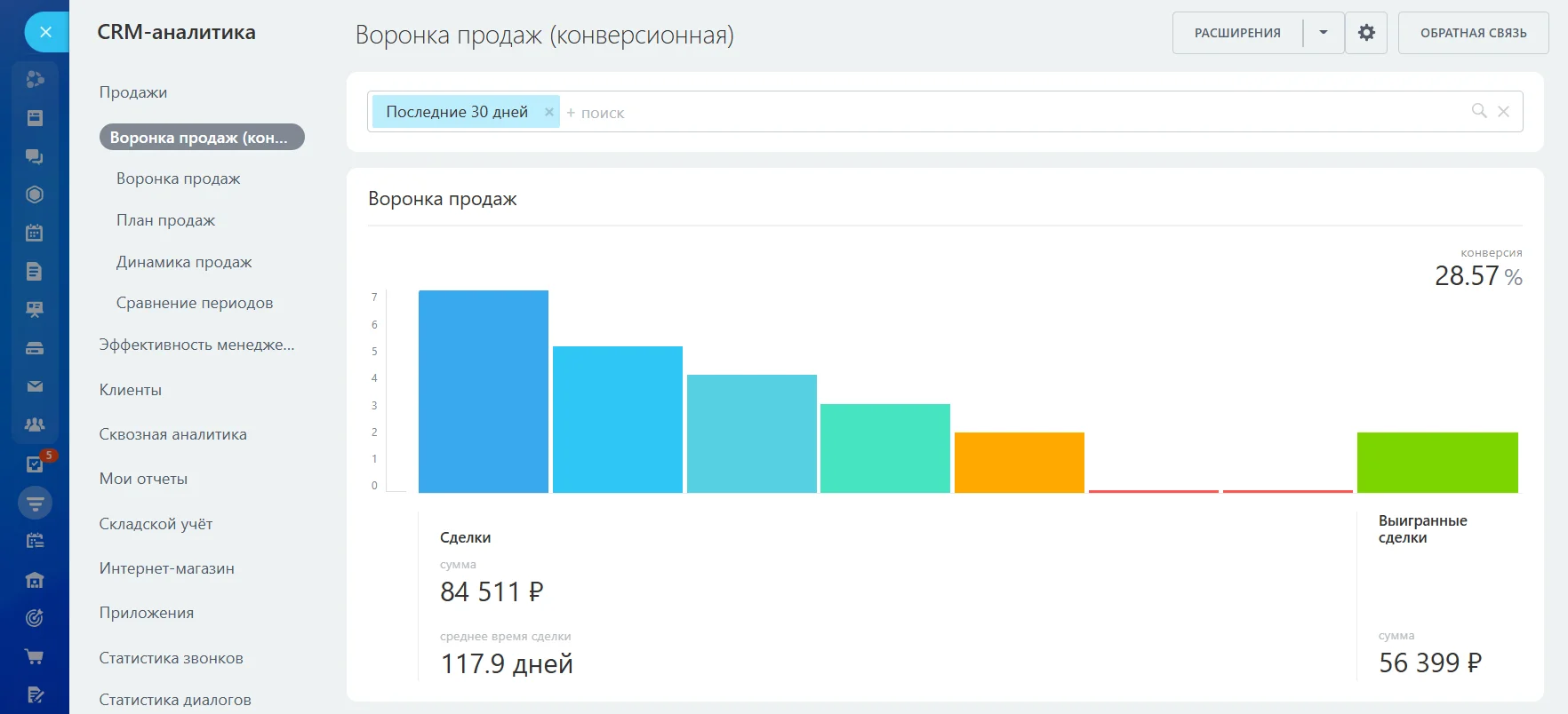 CRM-аналитика Битрикс24