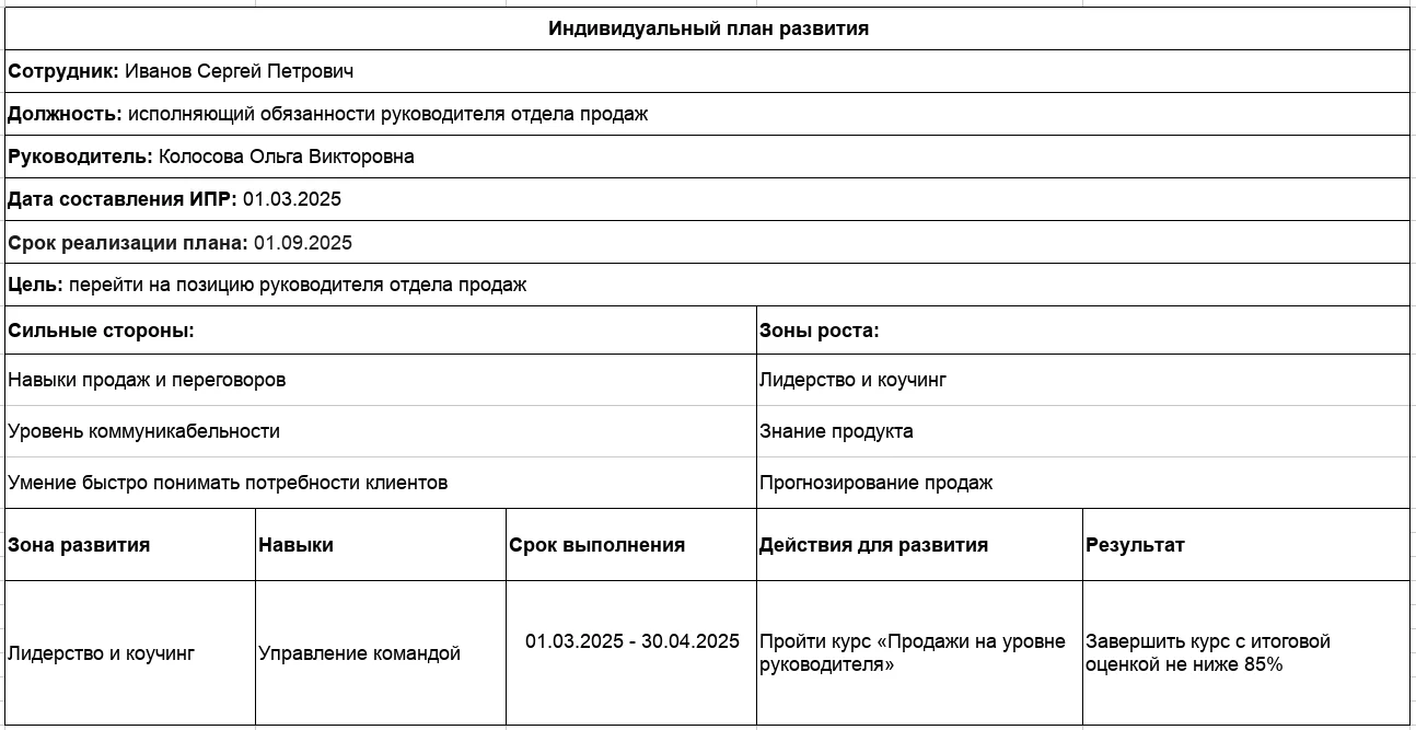 Пример индивидуального плана развития