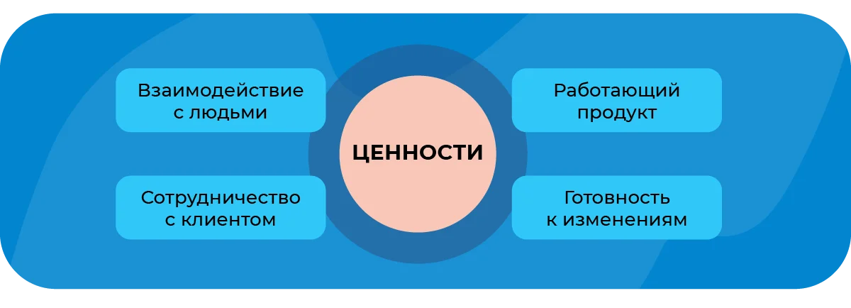 journal_Agile_Scrum_1