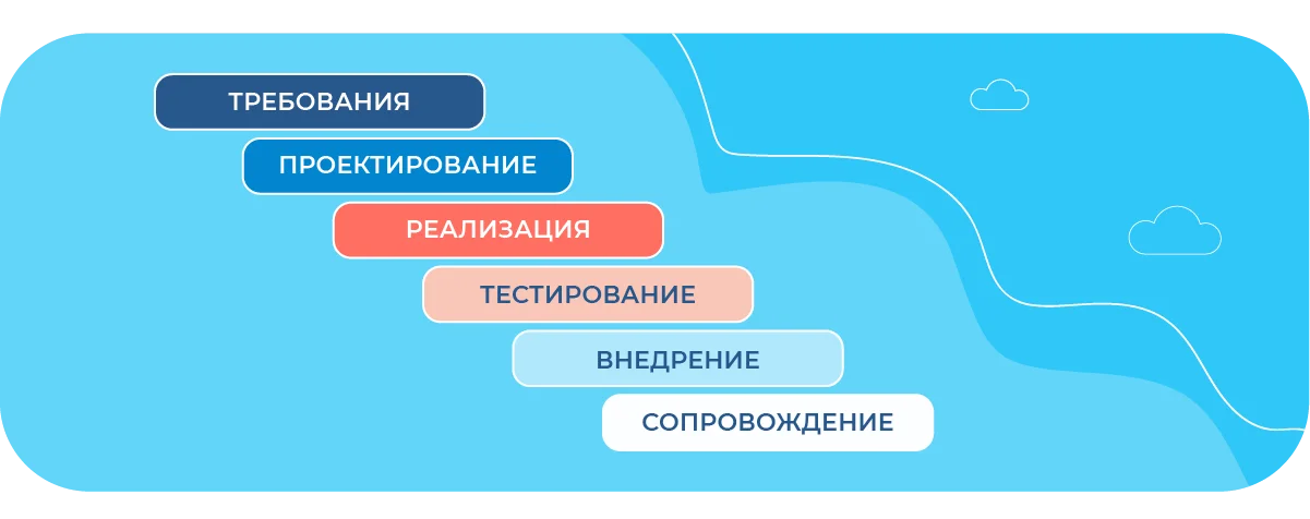 journal_Agile_Waterfall_1