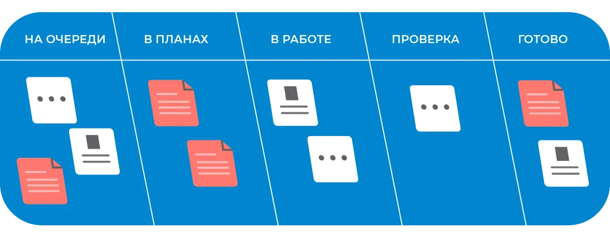 journal_Kanban_1