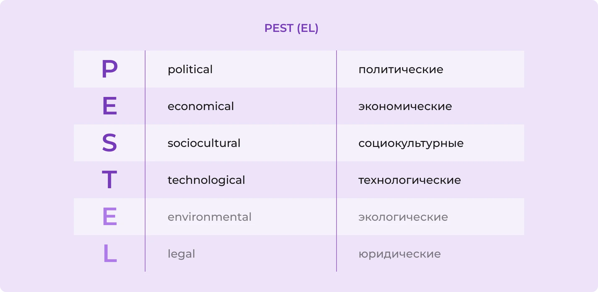 PEST(EL)