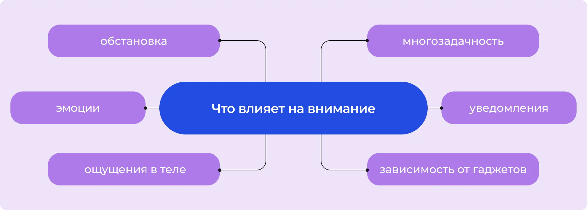 Что влияет на внимание