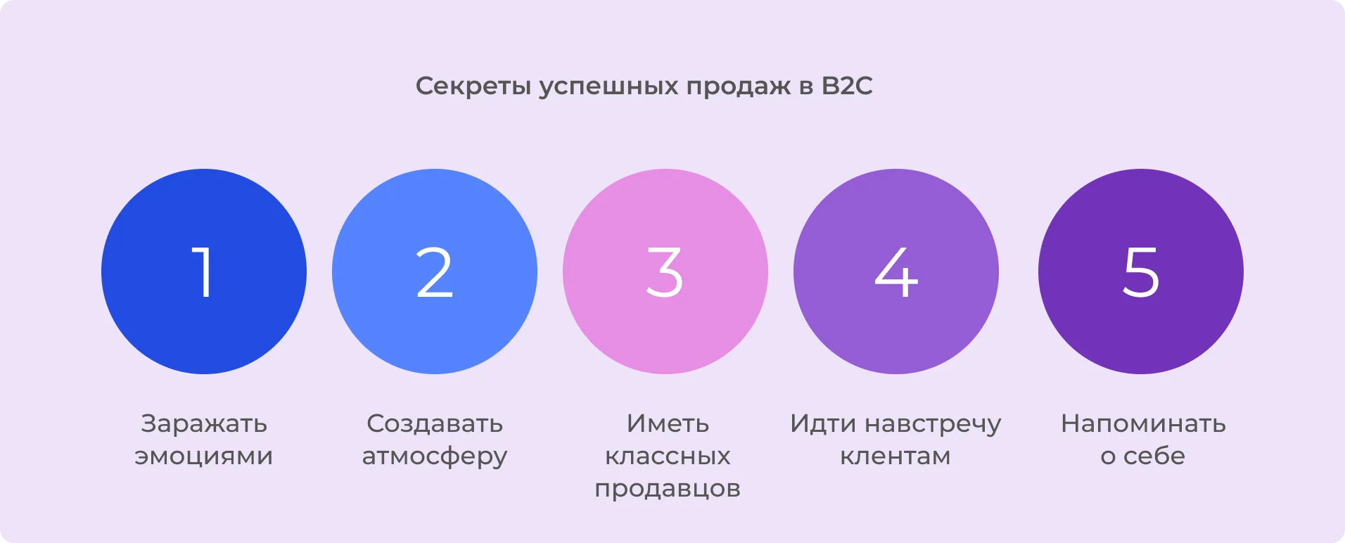 Секреты успешных продаж B2C