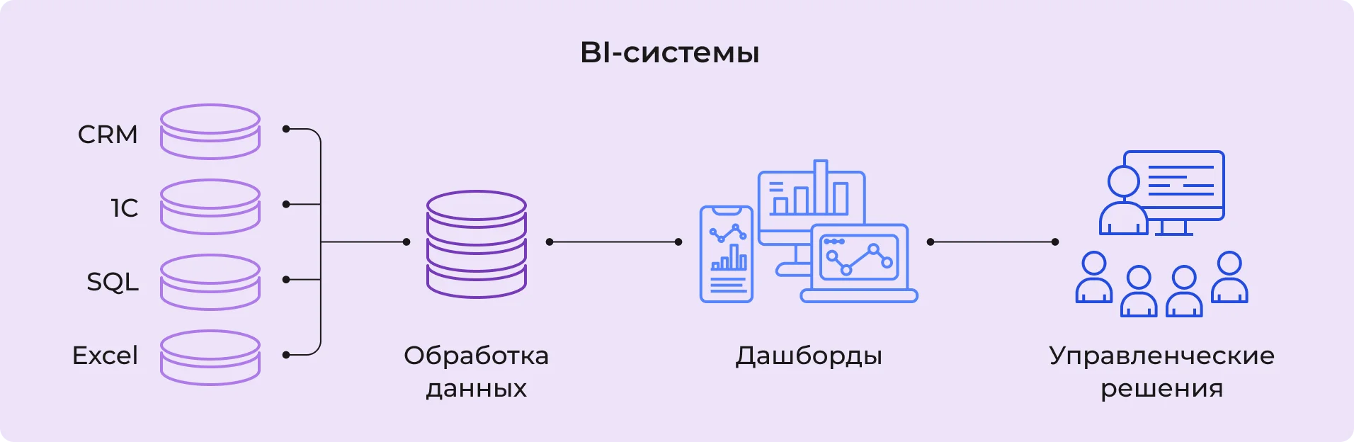BI-системы