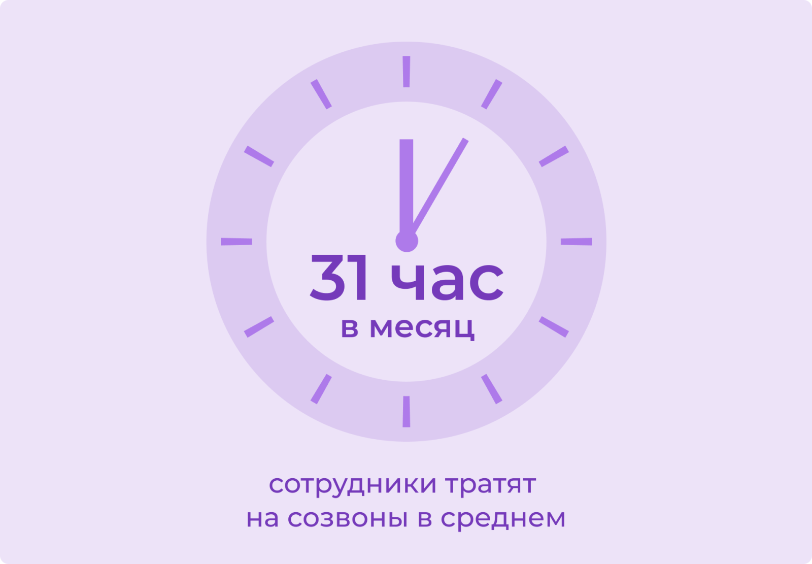 Сколько времени сотрудники тратят на созвоны
