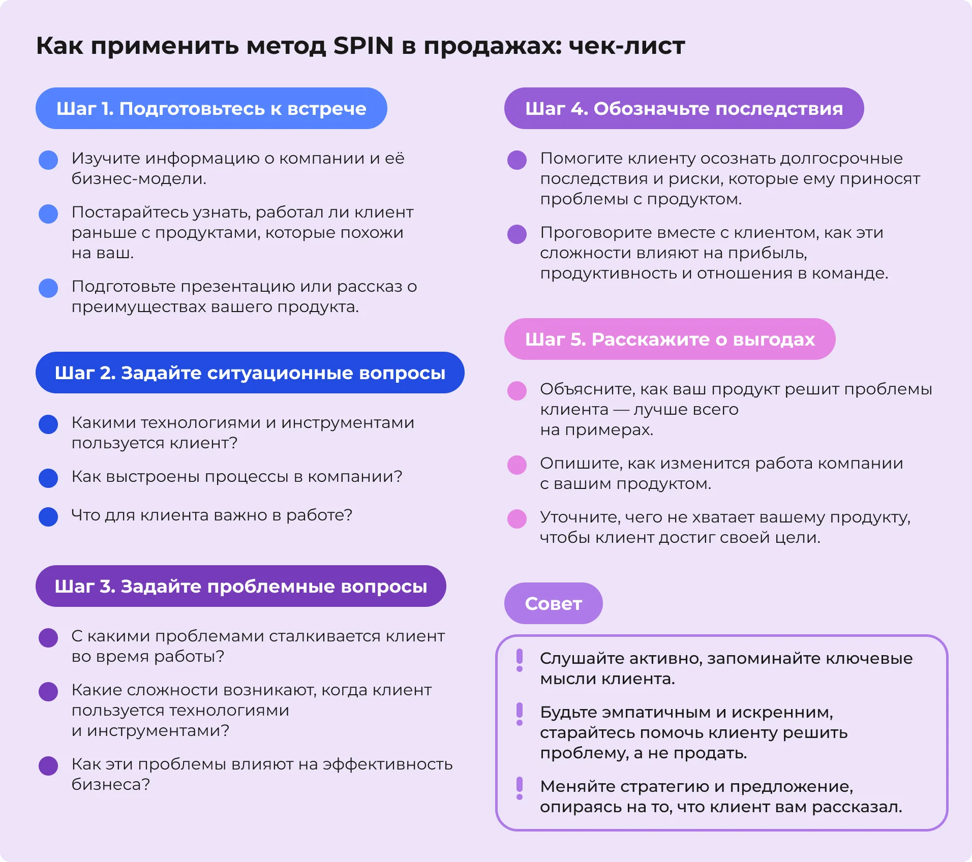 Как применить метод SPIN в продажах: чек-лист
