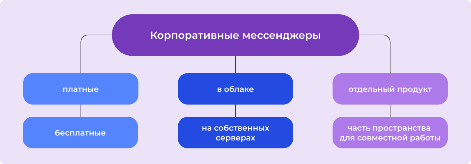 Корпоративные мессенджеры