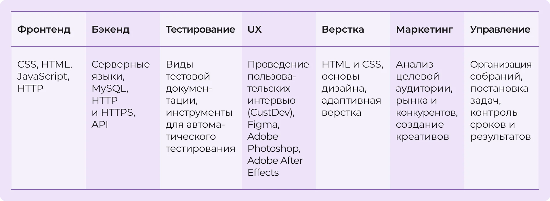 Что должны уметь и знать специалисты