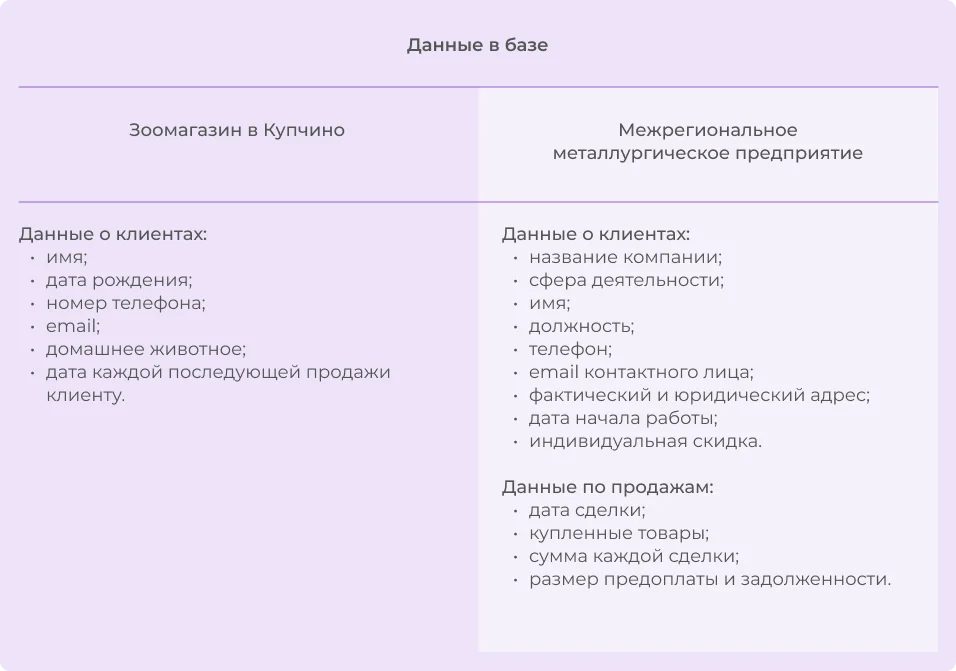 Таблица продаж в Excel: данные