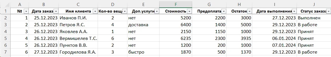 Таблица продаж в Excel: пример