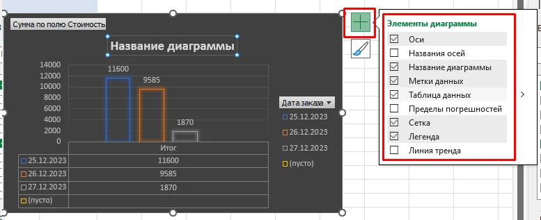 Элементы диаграммы