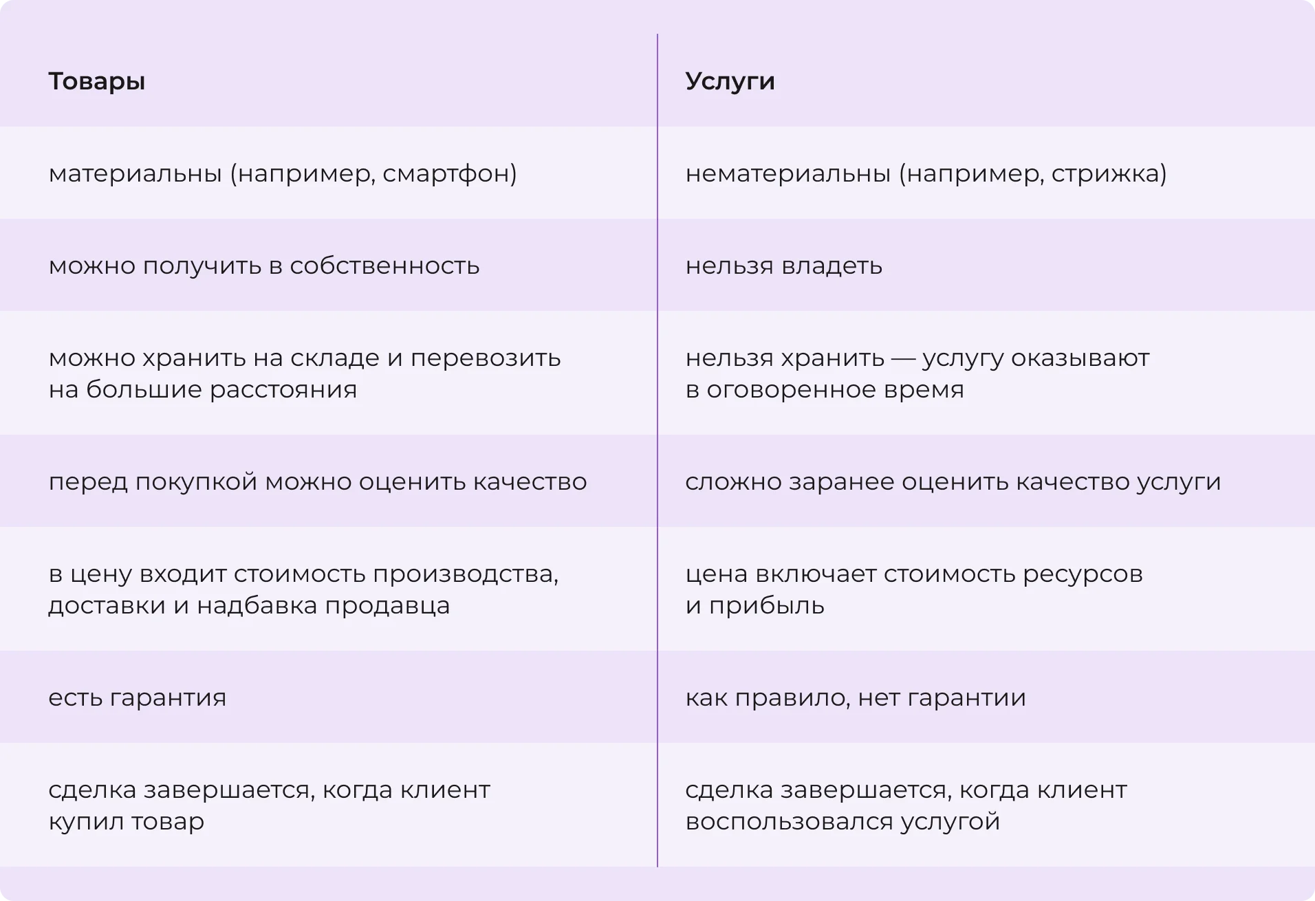 Особенности продажи товаров и услуг
