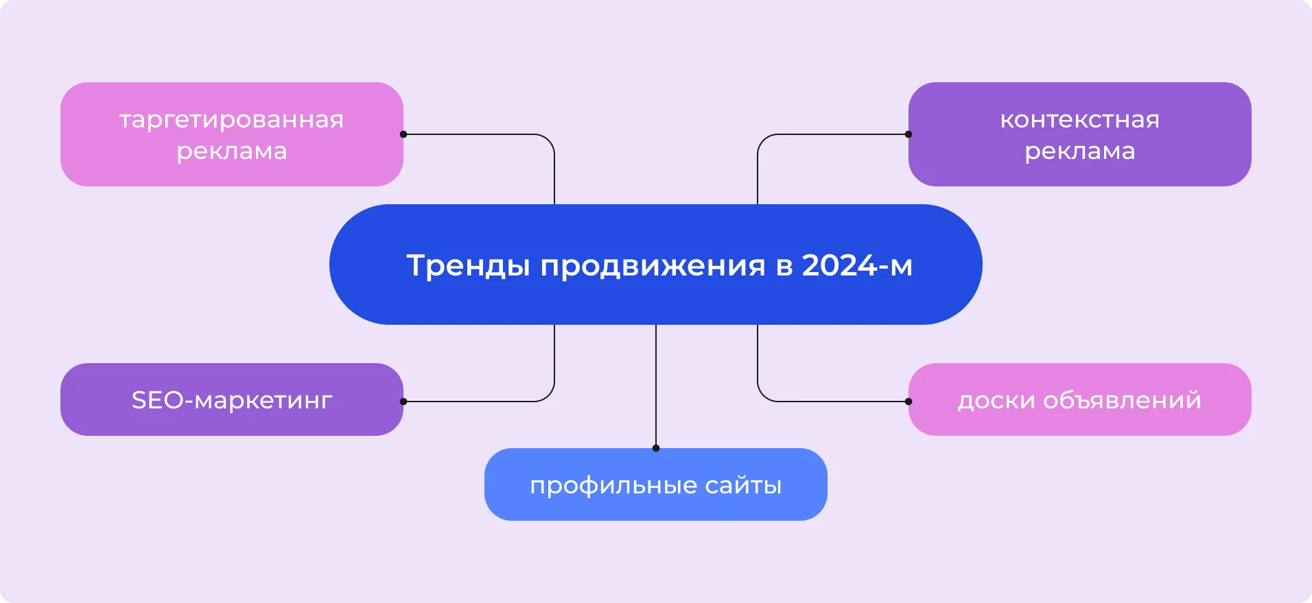 Основные тренды продвижения 2024 года