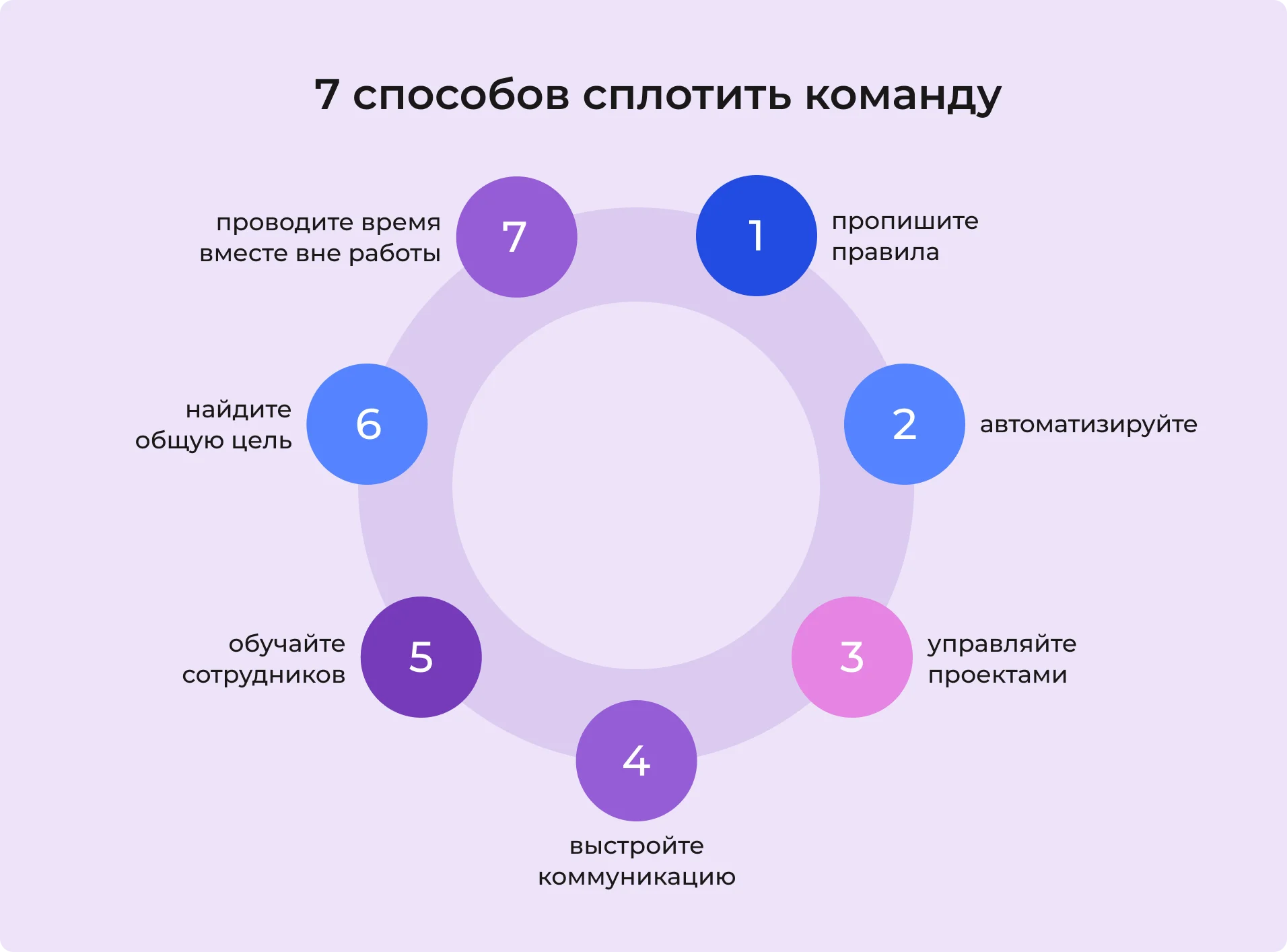 7 способов сплотить команду