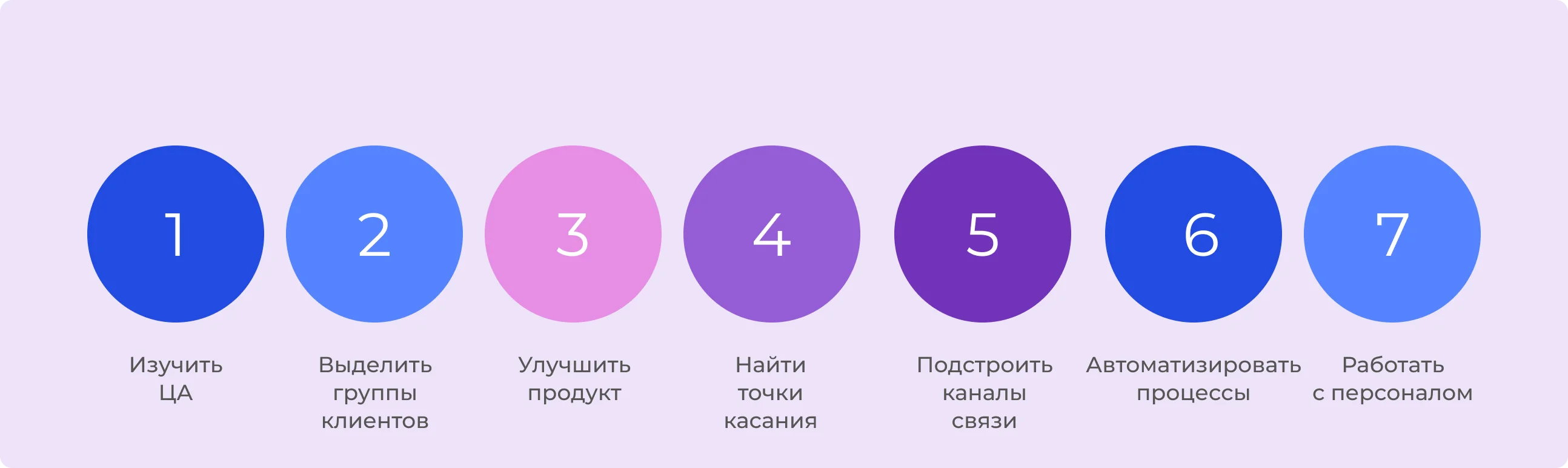 Как повысить конверсию в воронке продаж