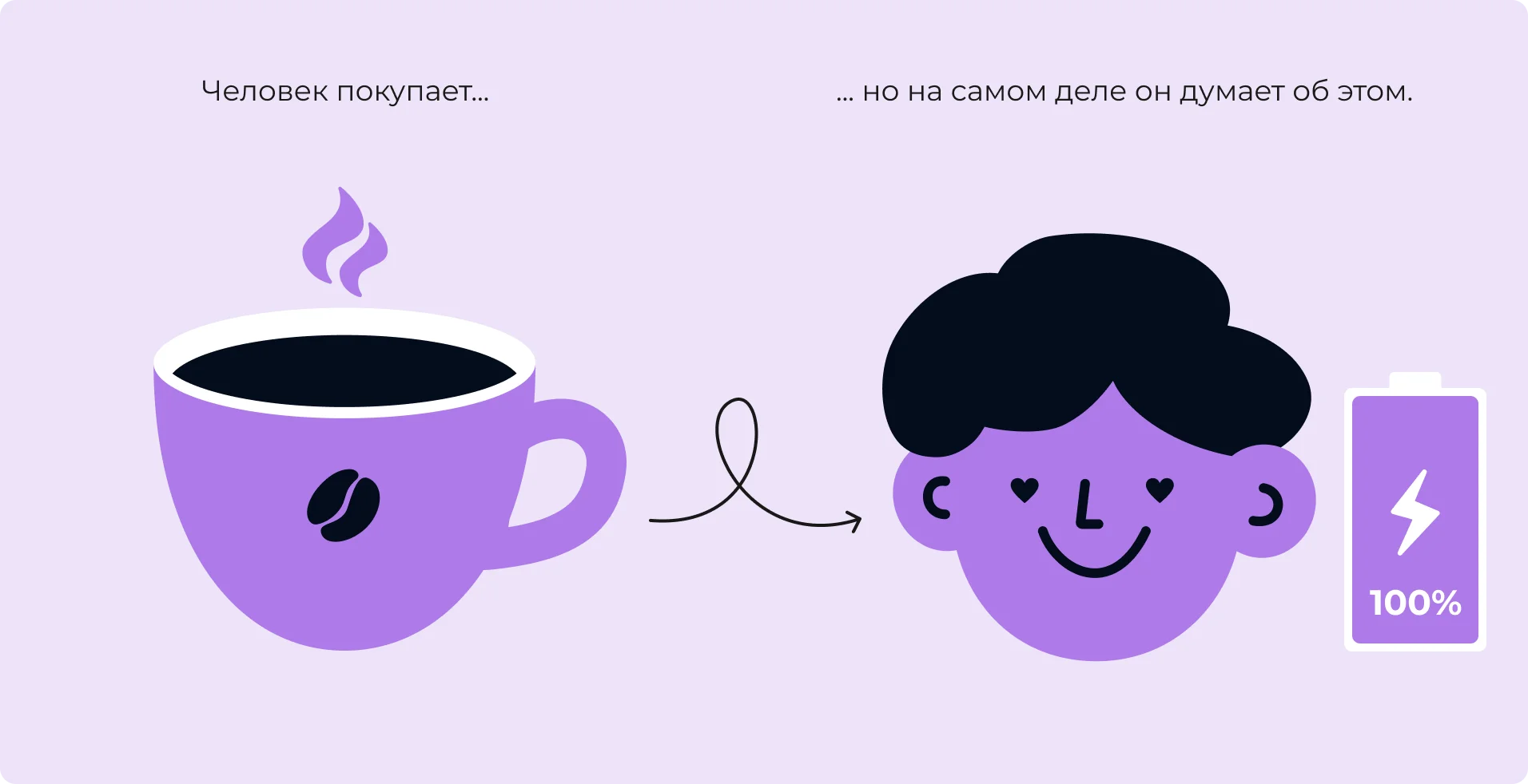 Ожидания от покупки продукта