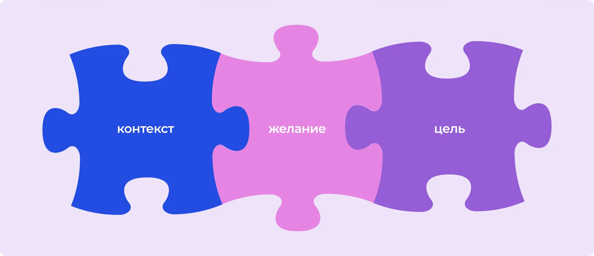 Структура потребности
