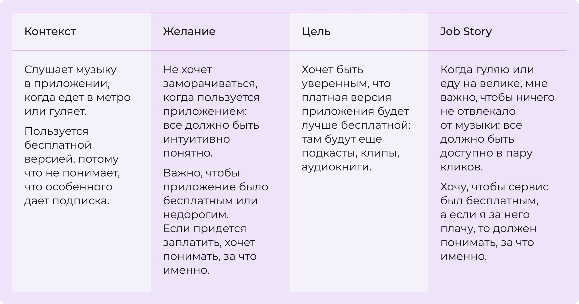Готовая Job Story