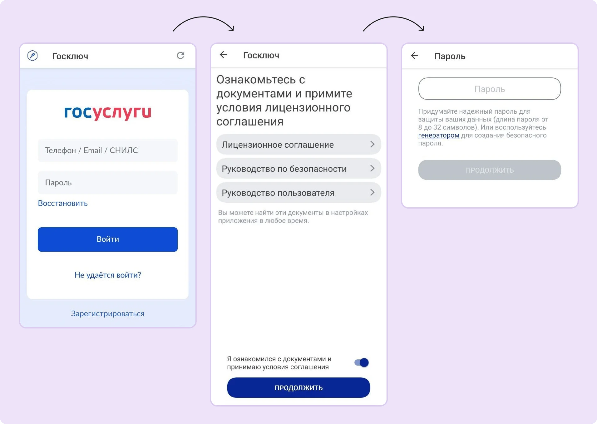 Пароль