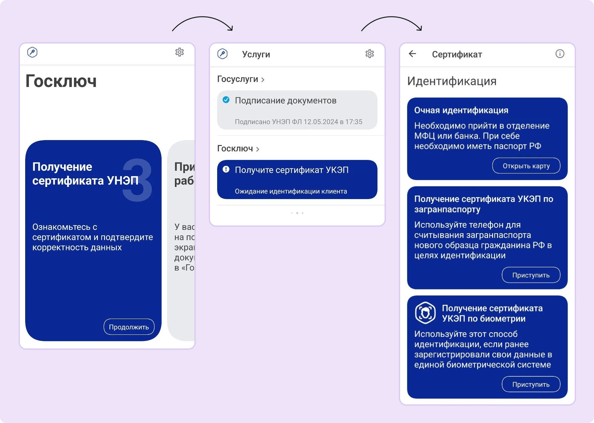 Получить сертификат УКЭП